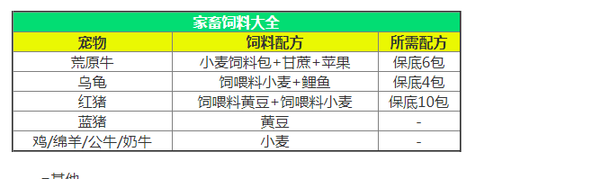 创造与魔法破解版无限点券