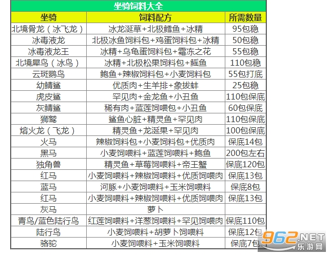 创造与魔法破解版无限点券