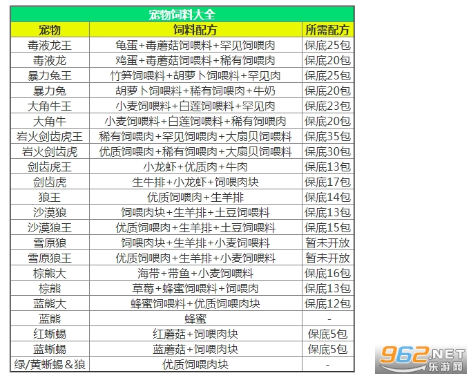 创造与魔法破解版无限点券