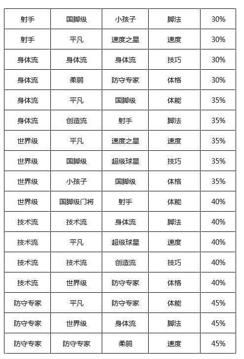 冠军足球物语2破解版