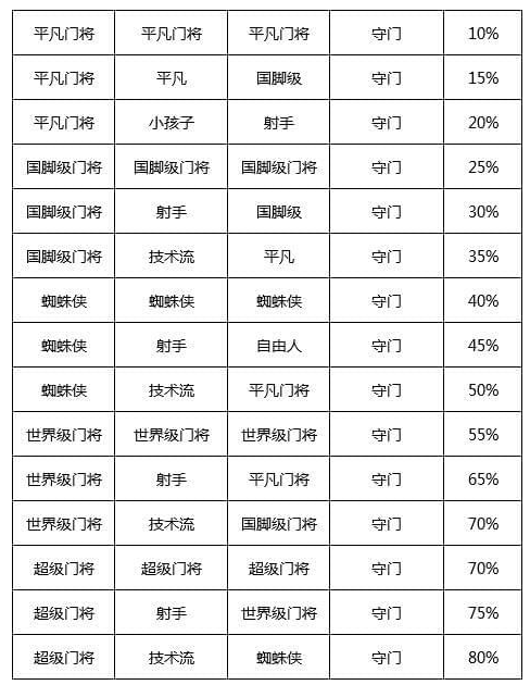 冠军足球物语2破解版