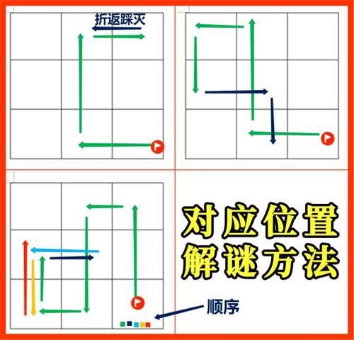 原神秘宝迷踪活动8月6日特殊宝藏位置