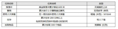 绝地求生最新免费试玩活动参加方法