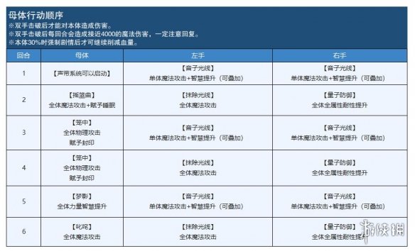 《另一个伊甸》虚像外传通关攻略