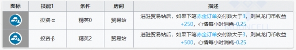 《明日方舟》龙舌兰基建搭配推荐