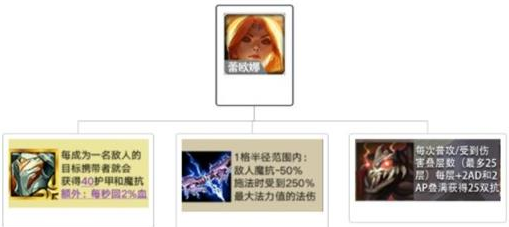 金铲铲之战手游中蕾欧娜技能究竟怎么样呢？