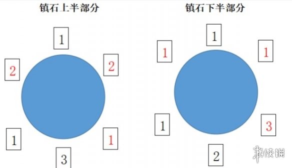 《原神》清籁逐雷记其三镇石解密怎么做