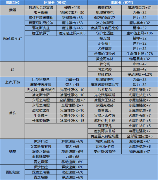 地下城与勇士手游韩服安卓公测版图片4