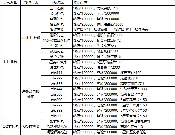 召唤师手游礼包兑换码大全