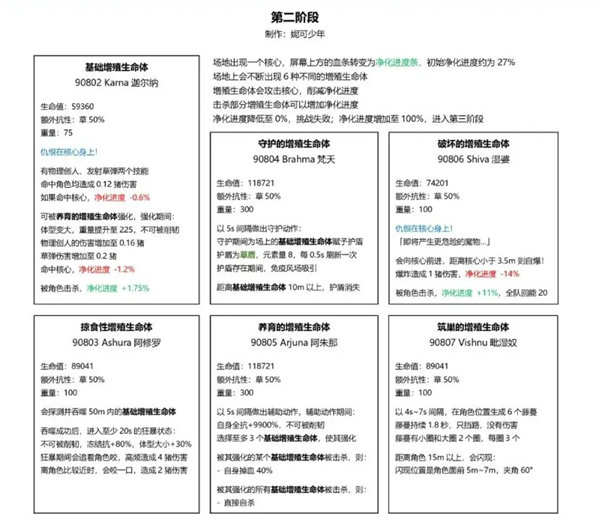 原神草龙王周本怎么打 草龙王周本打法攻略[多图]图片3