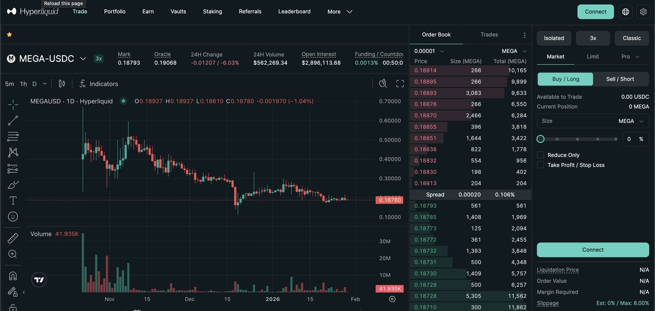 MegaETH 主网将于 2 月 9 日上线: 压力测试吞吐量达 3.5 万 TPS