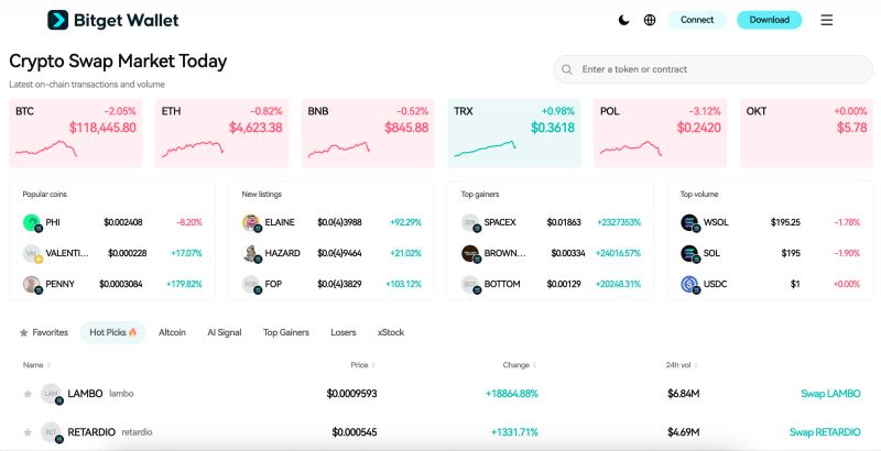 BDC Coin(BDC币)是什么？它是如何运作的？BDC币运作原理、主要特点及价格预测_wishdown.com