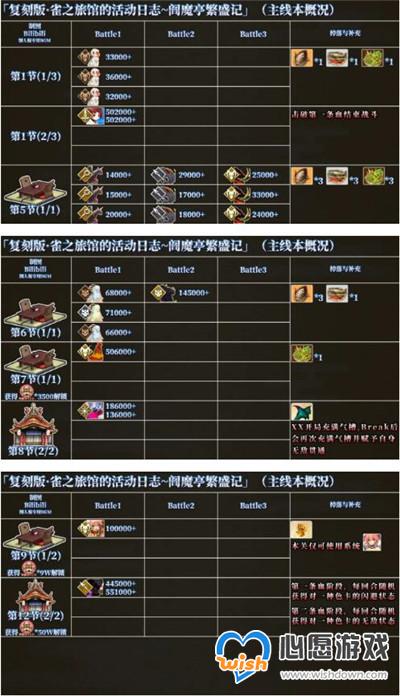 FGO国服阎魔亭繁盛记详细攻略_wishdown.com