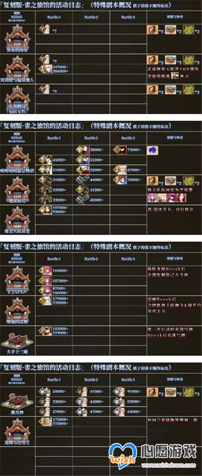 FGO国服阎魔亭繁盛记详细攻略_wishdown.com