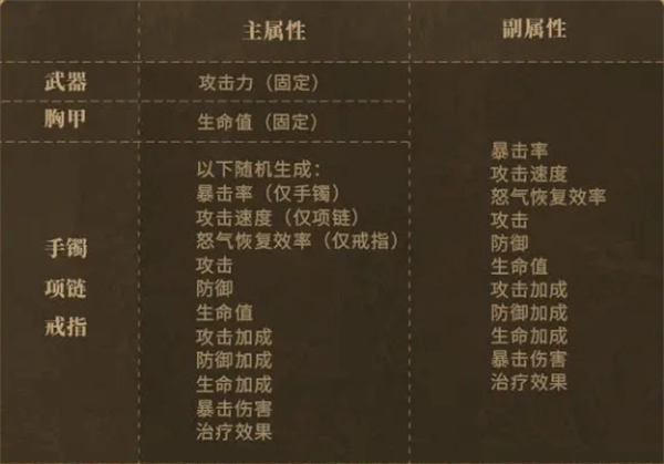 潮汐守望者装备选择指南_wishdown.com