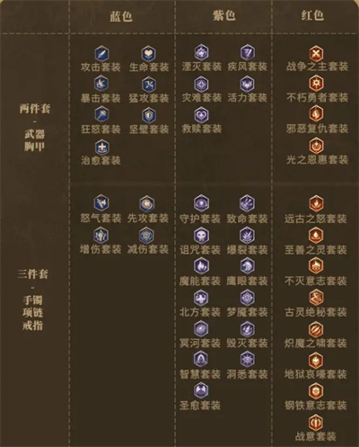 潮汐守望者装备选择指南_wishdown.com