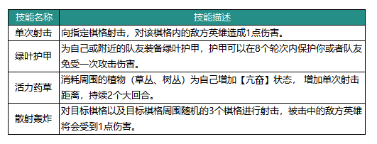 动物：森林法则波波英雄技能具体解析_wishdown.com