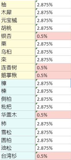 老农种树奖券使用方法和抽奖概率介绍_wishdown.com