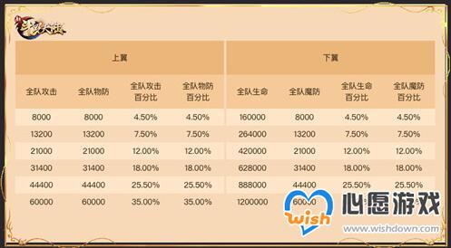 魂师实力再升级《新斗罗大陆》SS+外附魂骨介绍_wishdown.com