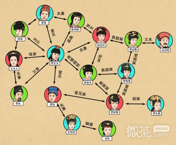 文字来找茬贾府族谱还原贾府关系通关攻略分享_wishdown.com 文字来找茬贾府族谱还原贾府关系通关攻略分享_wishdown.com