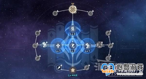 《崩坏星穹铁道》角色培养要素优先级分析_wishdown.com