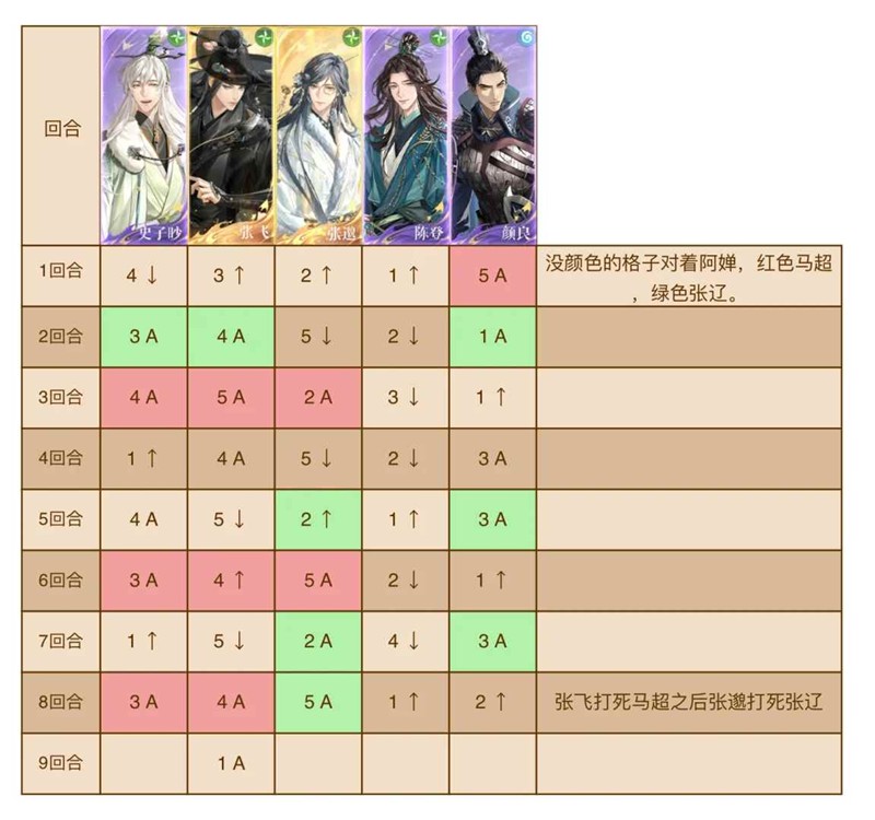 如鸢第六期刘辩极乐之宴_wishdown.com