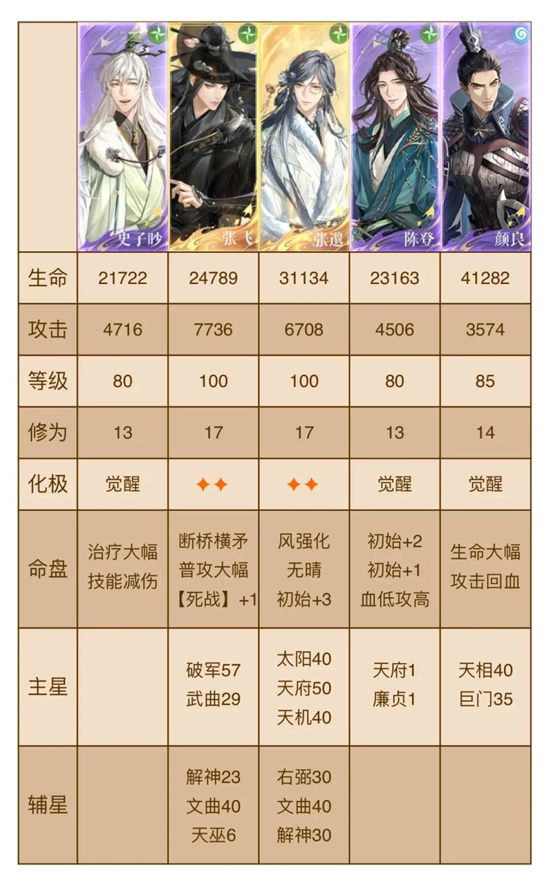 如鸢第六期刘辩极乐之宴_wishdown.com