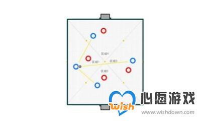 街头足球进攻阵型推荐 进攻技巧攻略