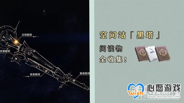 《崩坏星穹铁道》空间站阅读物收集攻略_wishdown.com