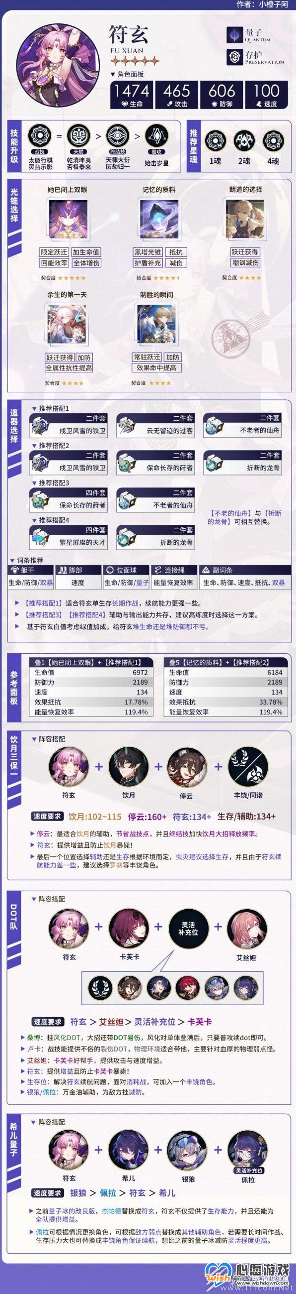 崩坏星穹铁道符玄机制说明与养成方法_wishdown.com