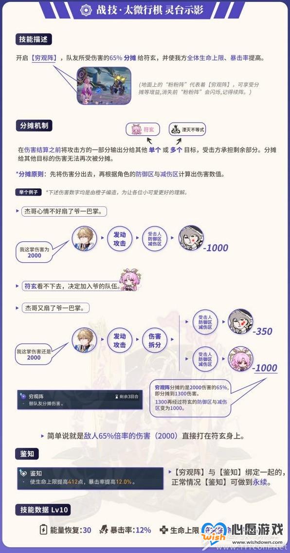 崩坏星穹铁道符玄机制说明与养成方法_wishdown.com