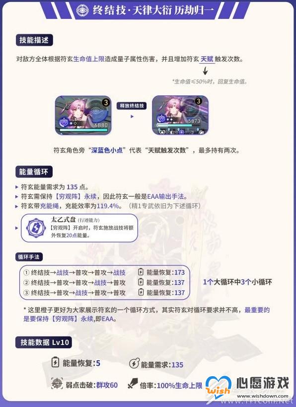 崩坏星穹铁道符玄机制说明与养成方法_wishdown.com