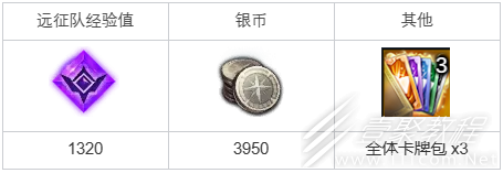 命运方舟天雾商团的噩梦任务怎么完成_wishdown.com