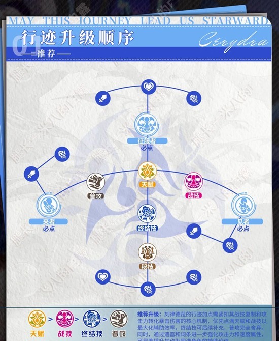 崩坏：星穹铁道刻律德菈培养攻略_wishdown.com