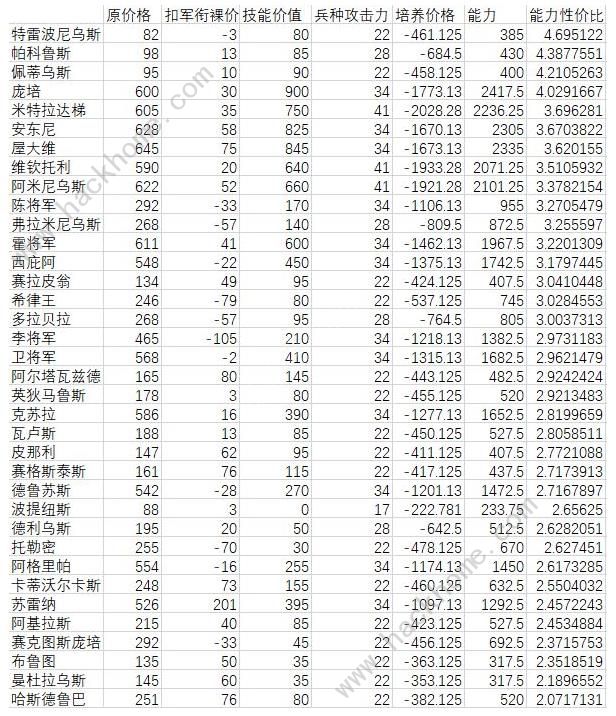 大征服者罗马初探远征怎么玩？_wishdown.com