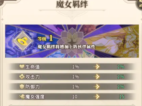 《晴空双子》婕拉强度介绍_wishdown.com