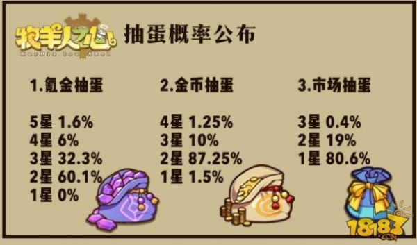 牧羊人之心抽蛋概率公布_wishdown.com