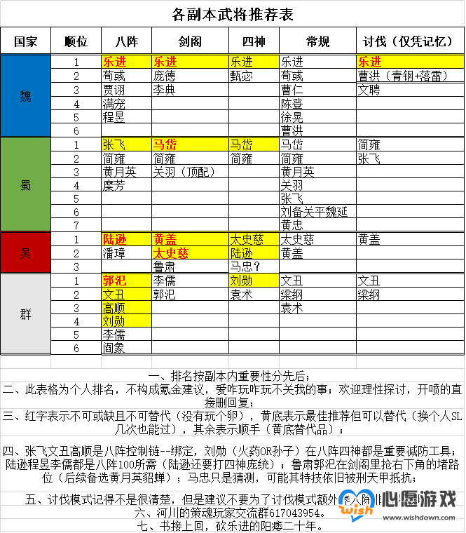 策魂三国最强武将排行与推荐大全_wishdown.com