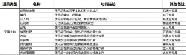 比特小队道具列表一览_wishdown.com