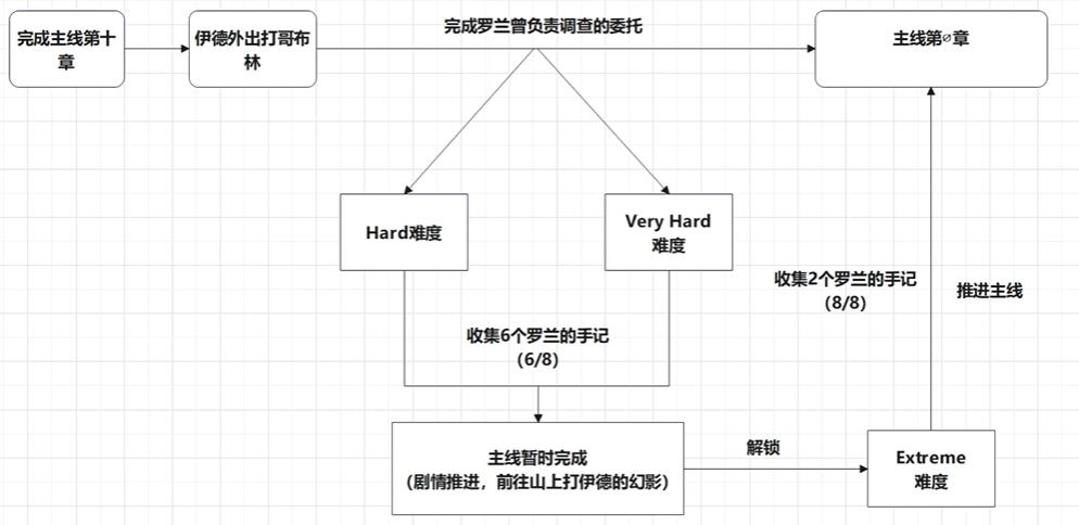 碧蓝幻想relink真结局怎么触发_wishdown.com 碧蓝幻想relink真结局怎么触发_wishdown.com