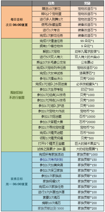 石器时代M手游礼包大全_wishdown.com