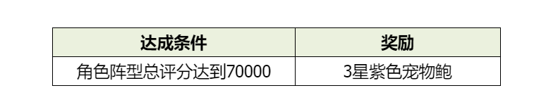 石器时代M手游礼包大全_wishdown.com