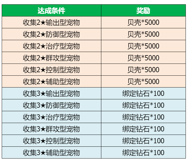 石器时代M手游礼包大全_wishdown.com