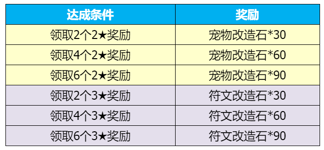 石器时代M手游礼包大全_wishdown.com