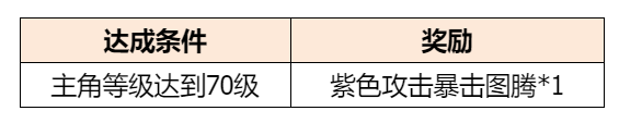 石器时代M手游礼包大全_wishdown.com