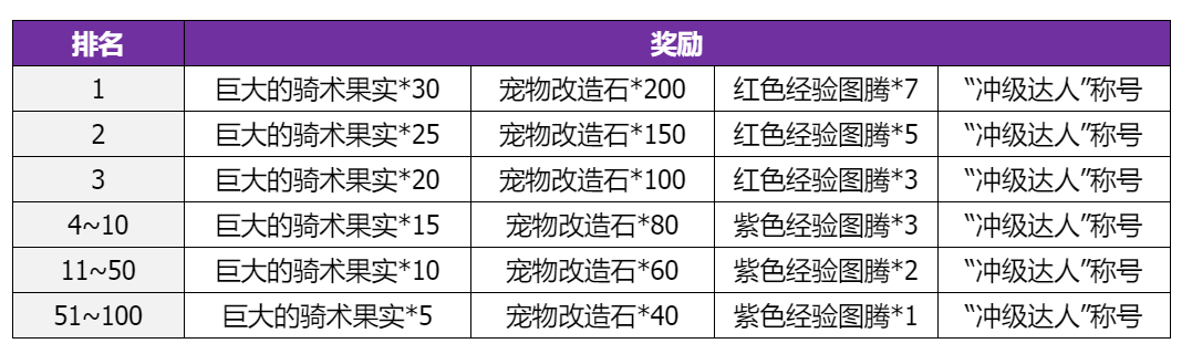 石器时代M手游礼包大全_wishdown.com