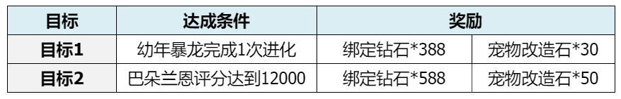 石器时代M手游礼包大全_wishdown.com