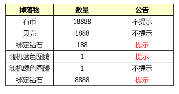 石器时代M手游礼包大全_wishdown.com