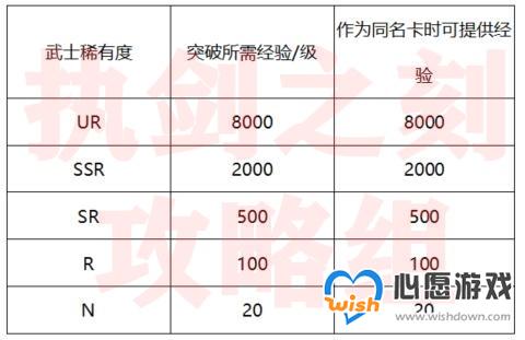 《执剑之刻》继承系统解析攻略
