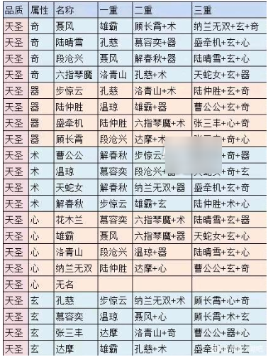 真武江湖武决表汇总介绍_wishdown.com